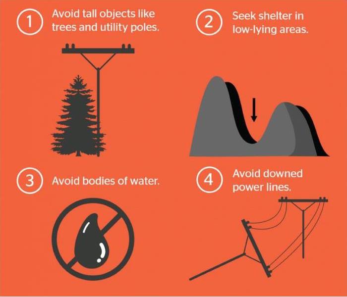 a picture of illustrations that show lightning safety